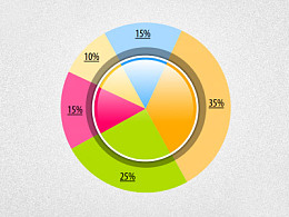 PPT图表美化教程：PPT饼图如何增加视觉效果